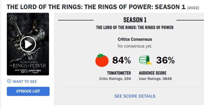 The Rings of Power are being pelted by review bombing proving that nerds can suck so bad.